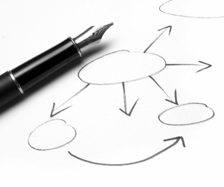 Skizze mit Pfeilen, die Verbindungen zwischen verschiedenen Punkten zeigt, neben einem Füllfederhalter.