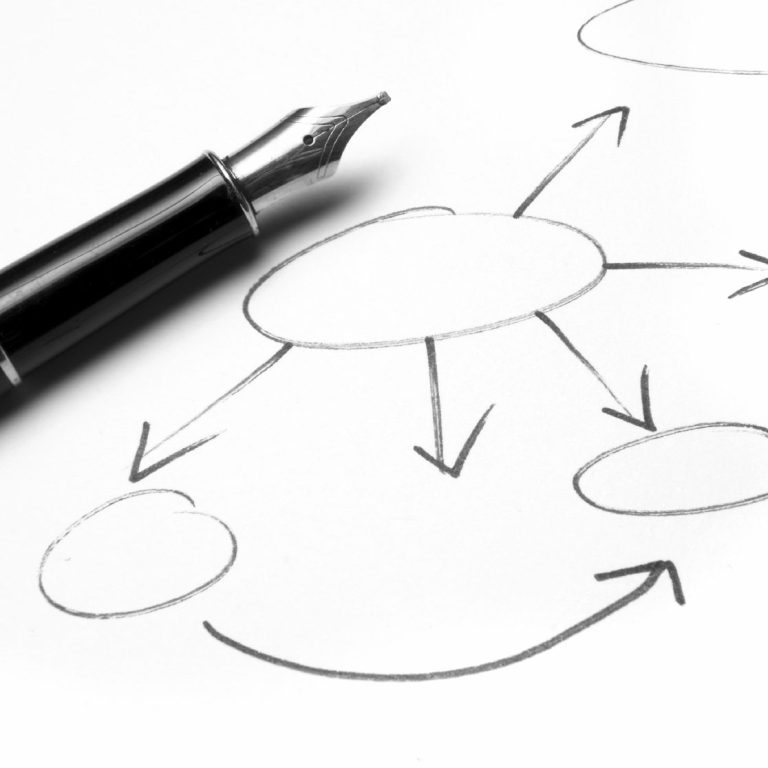 Füllfederhalter neben einer handgezeichneten Mindmap mit ovalen Formen und Pfeilen auf weißem Papier.